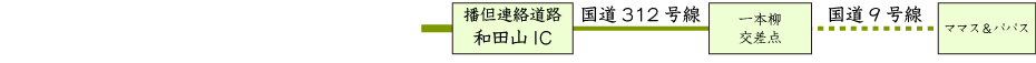 姫路方面からの経路図