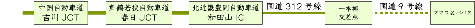 神戸・大阪方面からの経路図