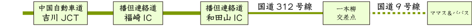 神戸・大阪方面からの経路図2